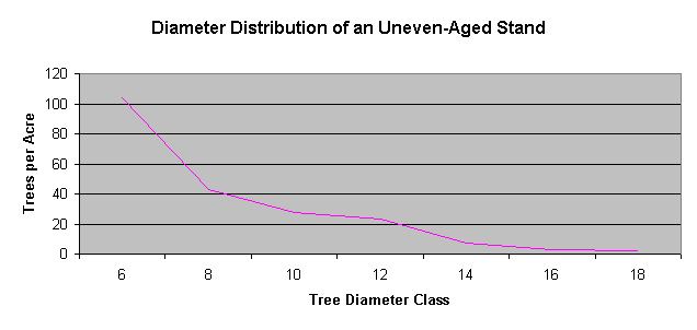 sample Arbogast distribution from Davis and Johnson, 1987